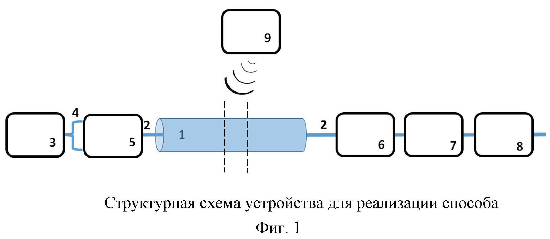Способ симплексной передачи данных по оптическому волокну кабельной линии