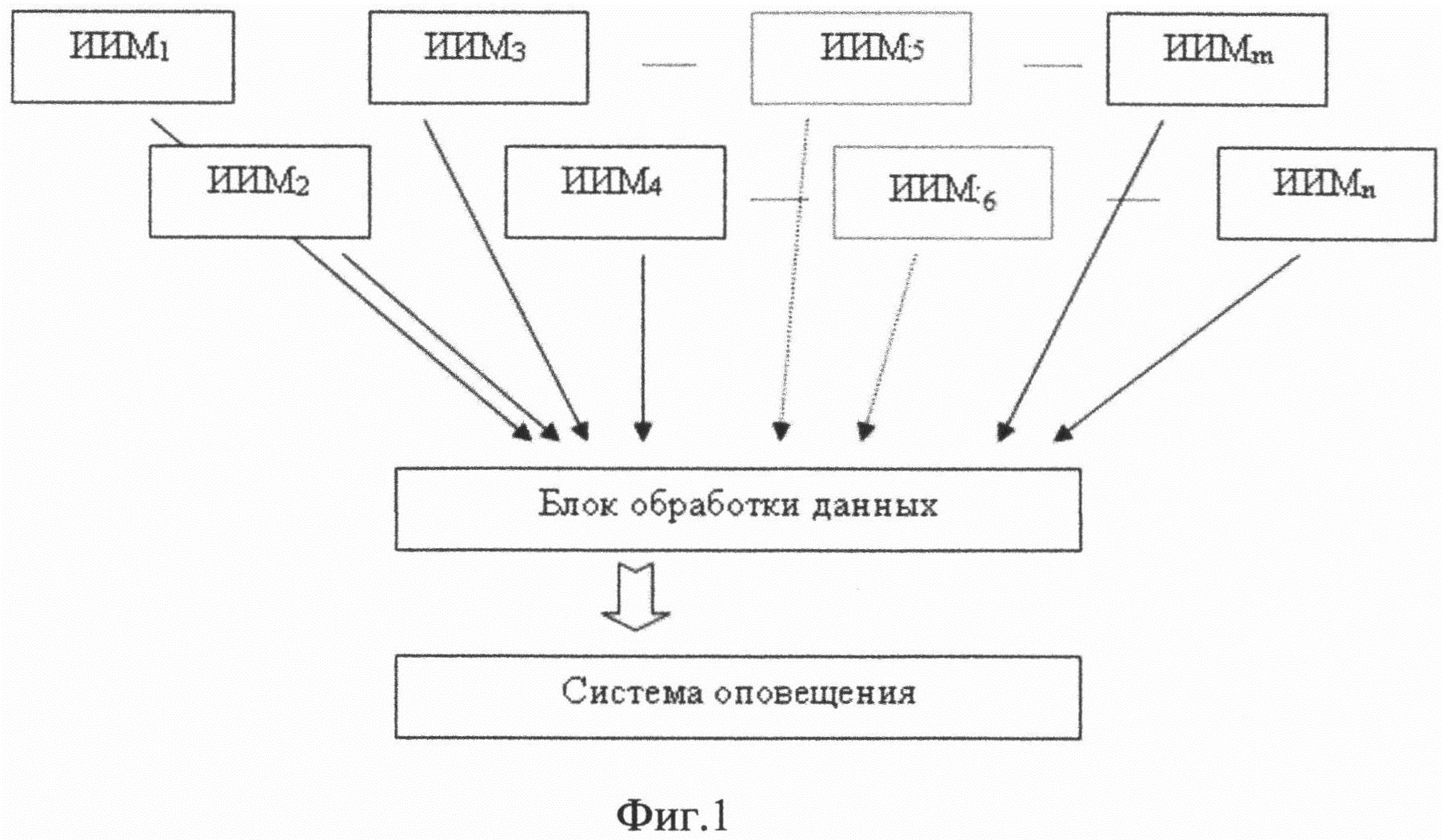 СПОСОБ И СИСТЕМА КОНТРОЛЯ СОСТОЯНИЯ КОНСТРУКЦИЙ