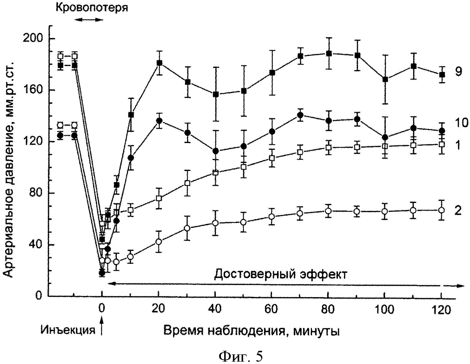 ВАЗОПРЕССОРНОЕ СРЕДСТВО