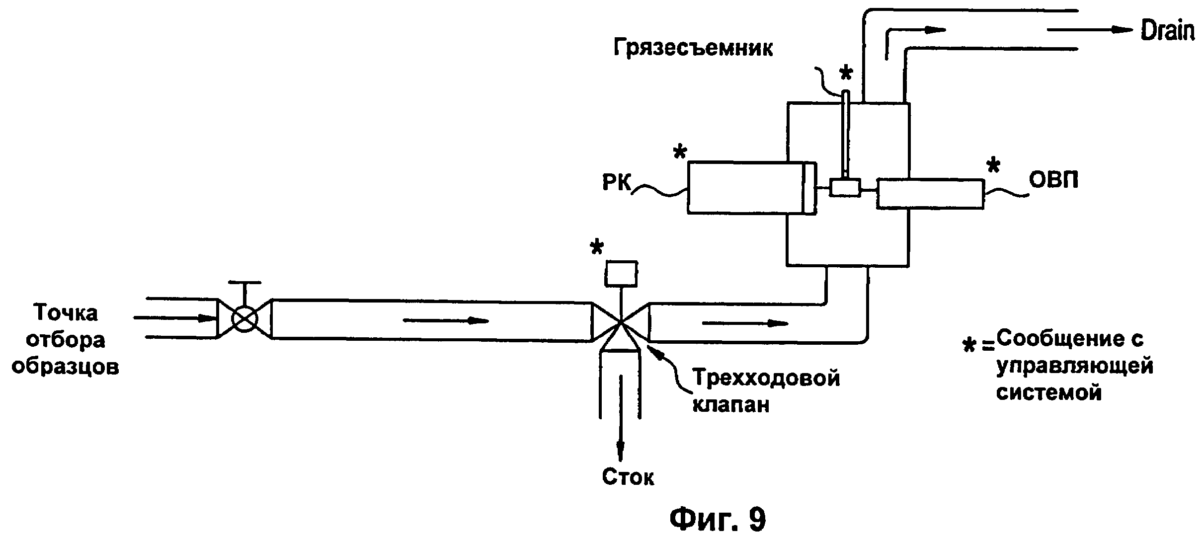 Потоки на технологической схеме