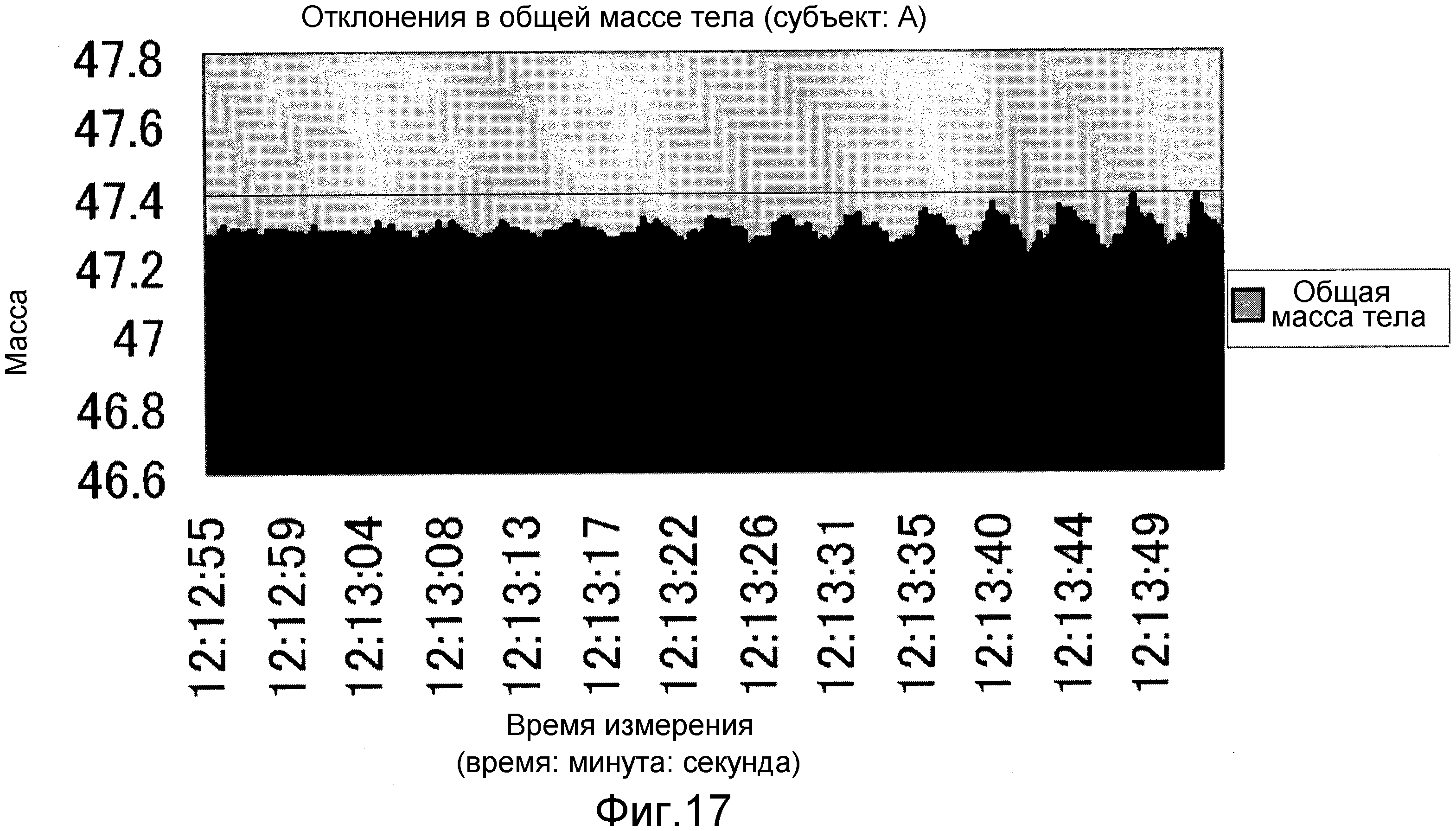 По весу с соответствующими