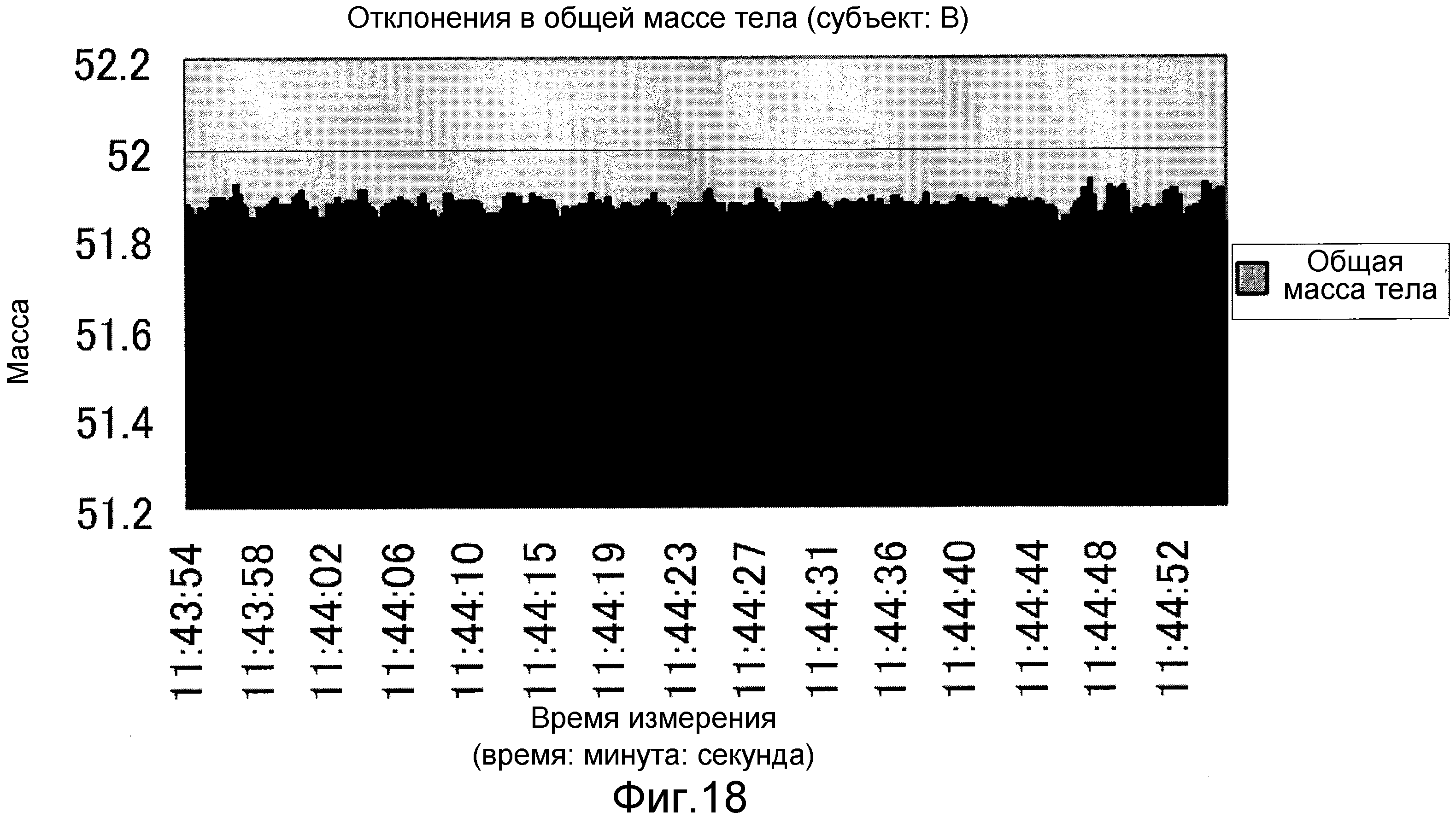 По весу с соответствующими