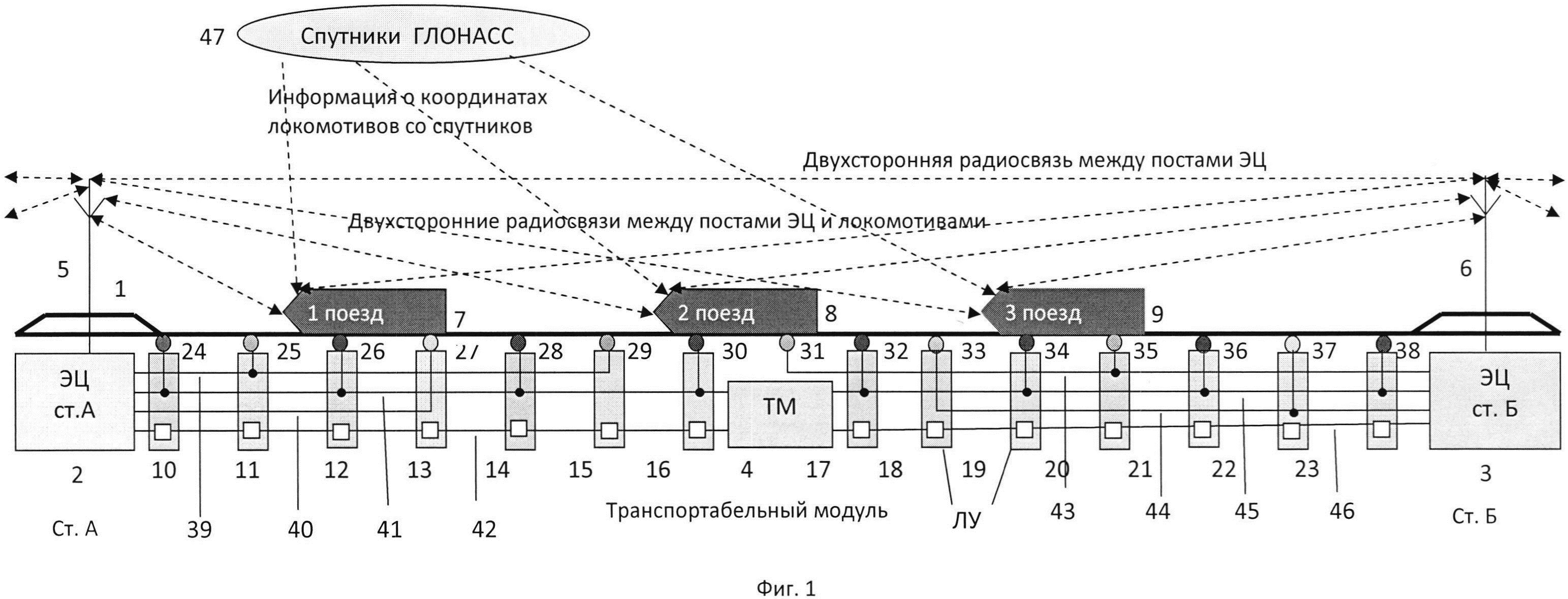 СПОСОБ РЕГУЛИРОВАНИЯ ДВИЖЕНИЯ ПОЕЗДОВ СИСТЕМОЙ АВТОБЛОКИРОВКИ С ЦЕНТРАЛИЗОВАННЫМ РАЗМЕЩЕНИЕМ АППАРАТУРЫ