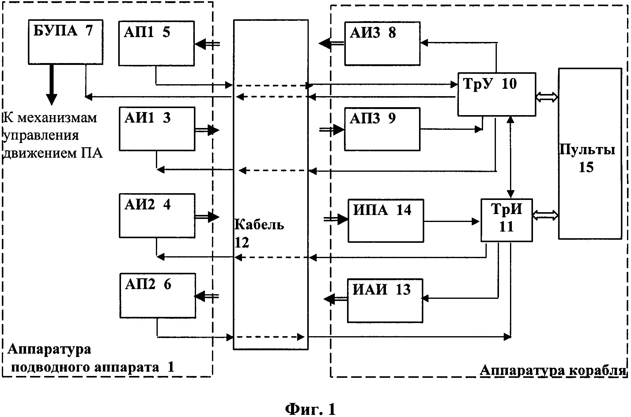 Система и способ измерения акустических характеристик антенн с помощью подводного аппарата