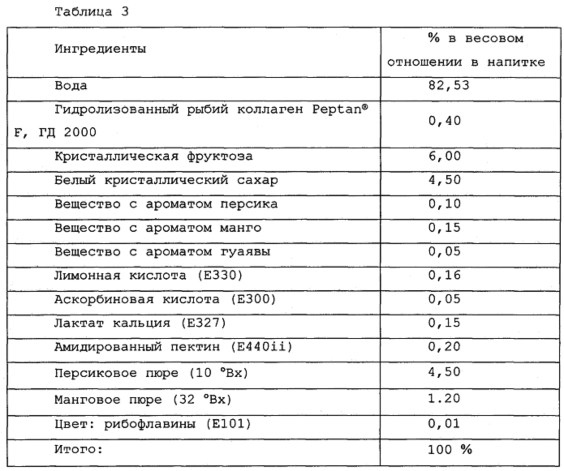 Содержание ингредиентов