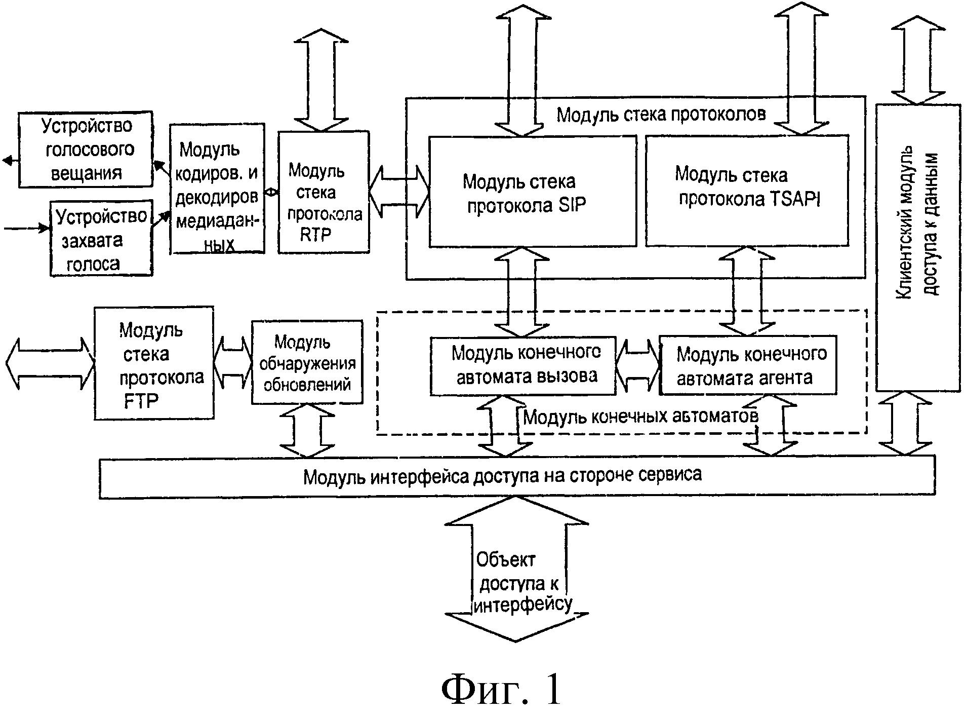 Конечные модули. Модульно протокольное устройство доступа. Состояние устройств и модулей Интерфейс. Модуль агент банка. Модуль голосового файла.