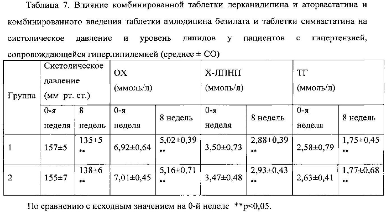 Лерканидипин Комбинированные Препараты