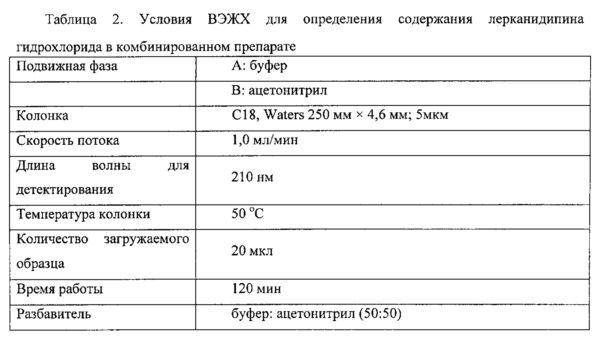 Лерканидипин Комбинированные Препараты