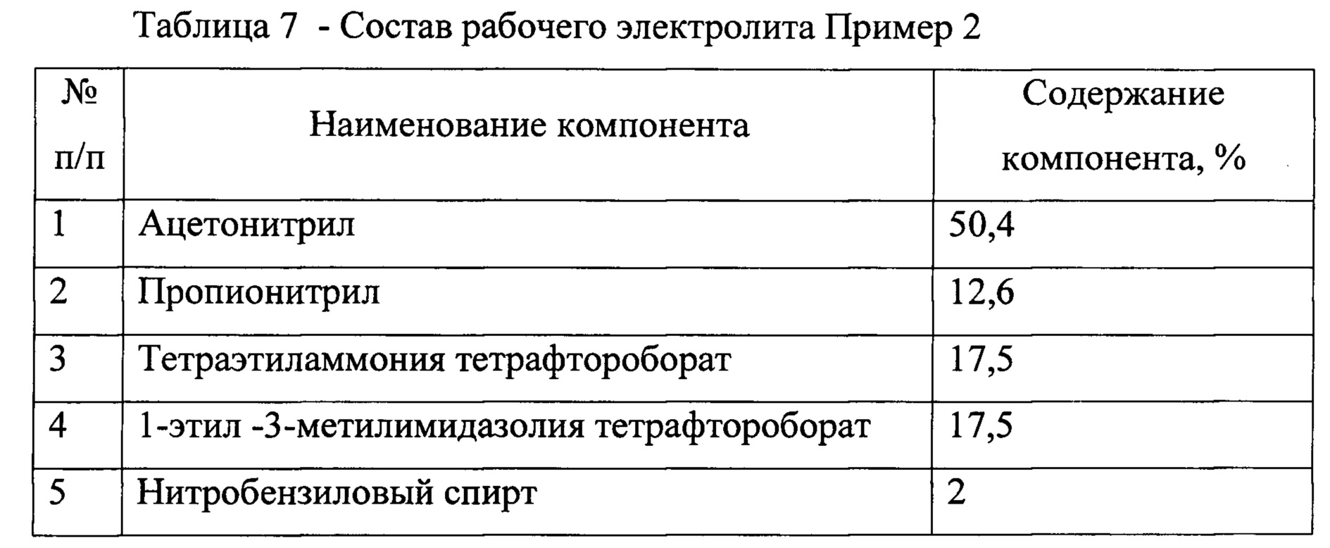 Электропроводность водорода таблица с примерами. Таблица требований к электролиту. Нитробензиловый.