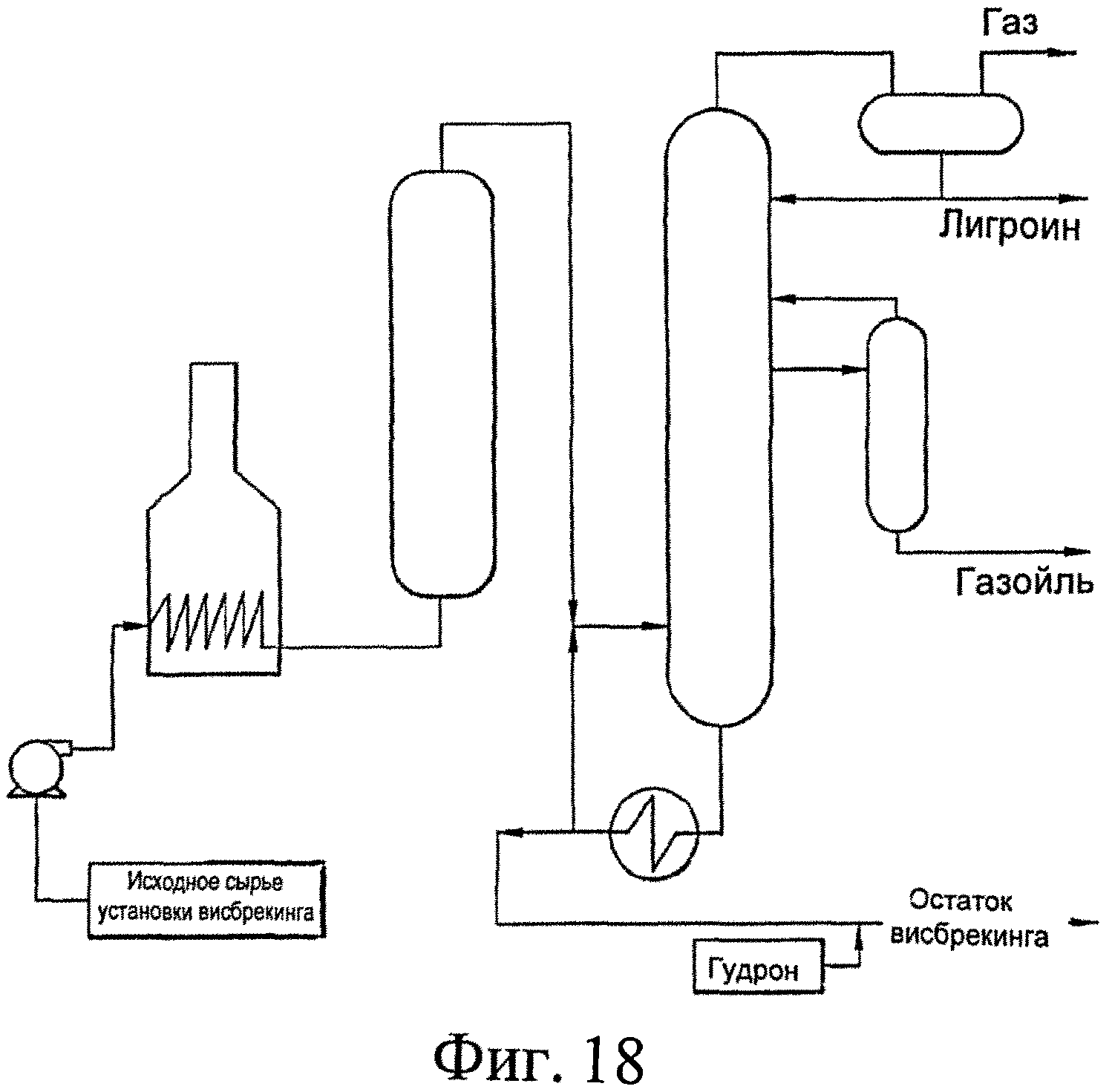 Принципиальная схема висбрекинга
