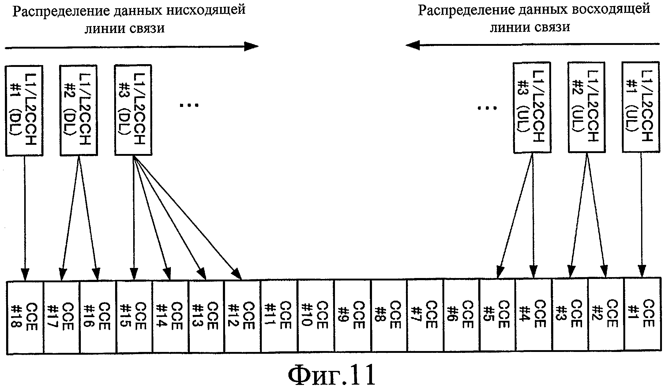 Метод расширения c. Сигнально-кодовые конструкции в радиосвязи. Структурная схема ответного сигнала координатный код.