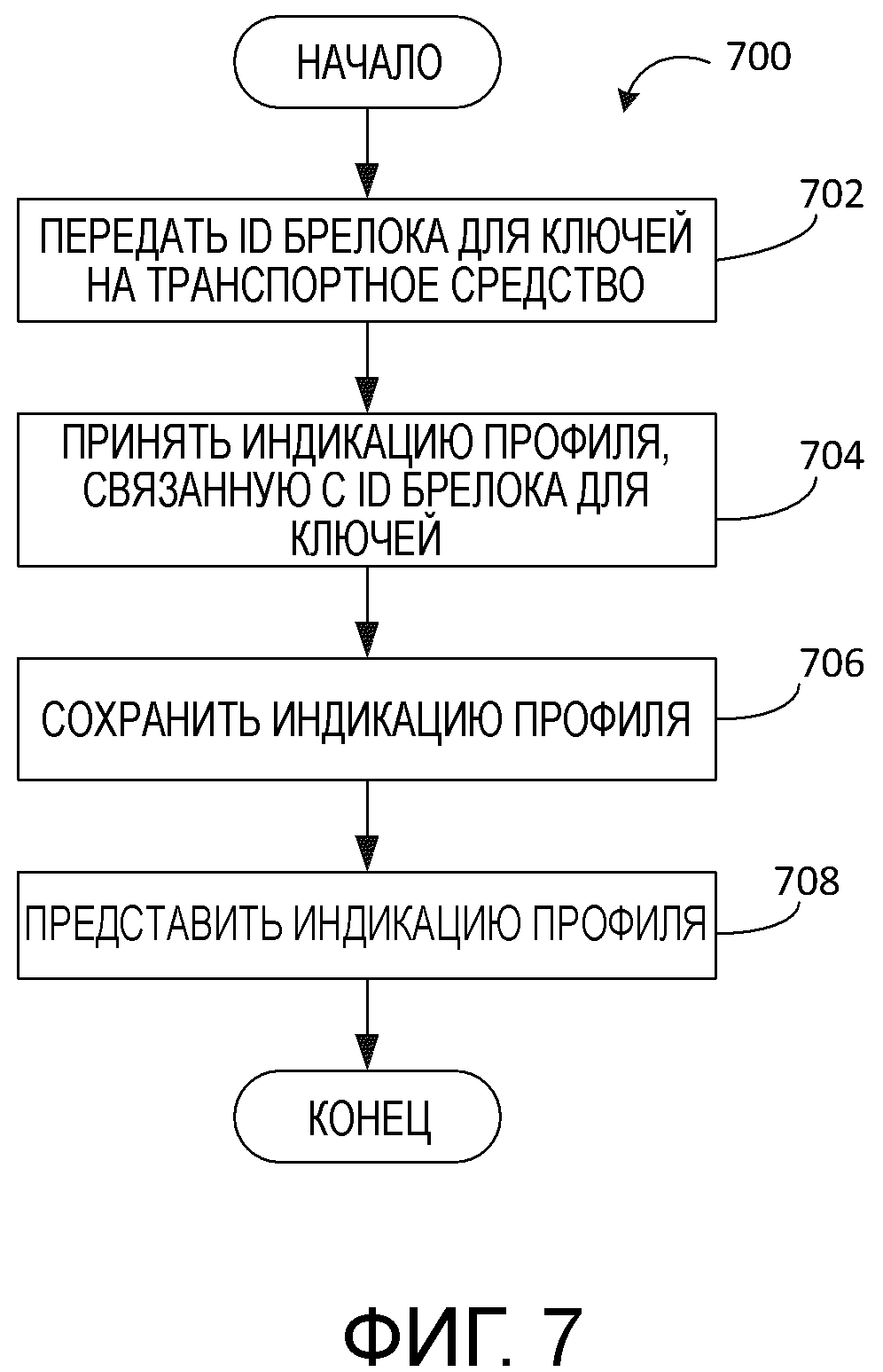 БЕСПРОВОДНАЯ СИСТЕМА И СПОСОБ ОБЕСПЕЧЕНИЯ ИНДИКАЦИИ ПРОФИЛЯ НА БРЕЛОКЕ ДЛЯ КЛЮЧЕЙ И СООТВЕТСТВУЮЩИЙ БРЕЛОК ДЛЯ КЛЮЧЕЙ