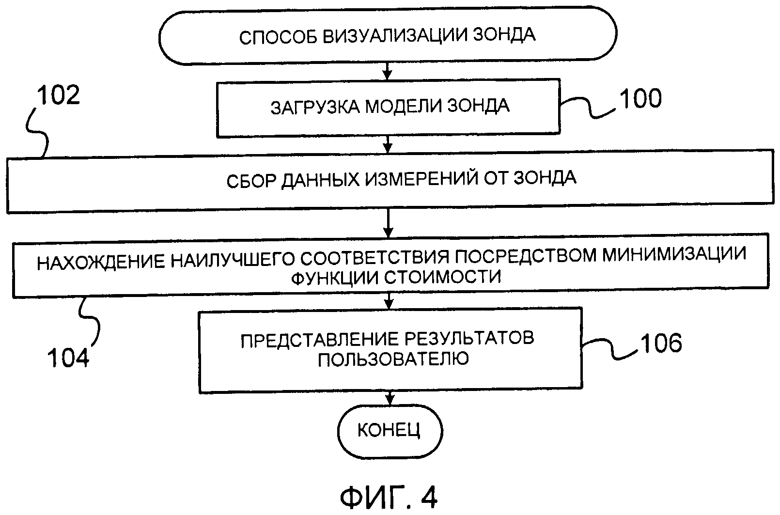 ВИЗУАЛИЗАЦИЯ ЗОНДА, ОСНОВАННАЯ НА МЕХАНИЧЕСКИХ СВОЙСТВАХ