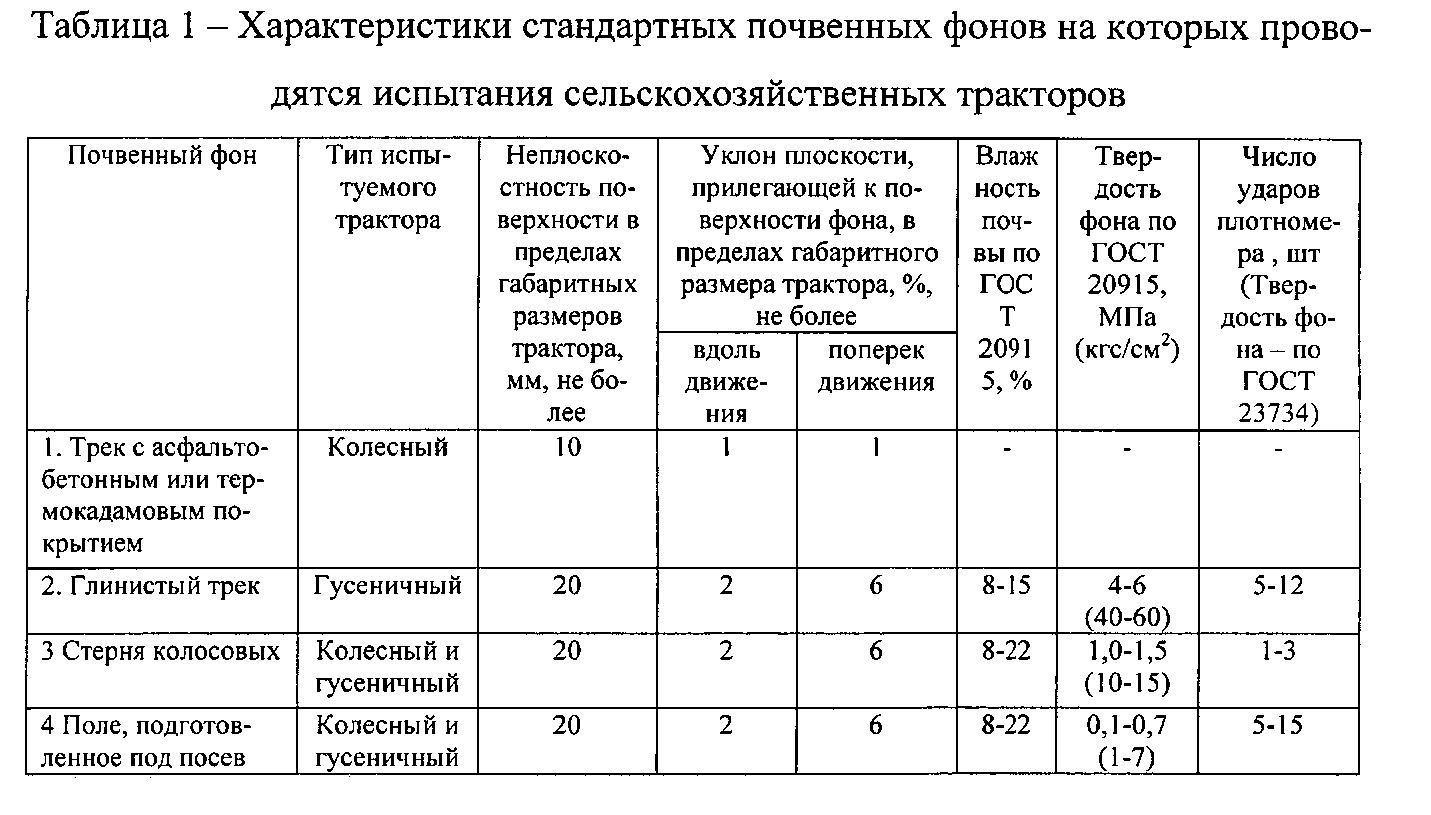 Трактор таблица. Тяговый класс 2.0 трактора. Тяговые классы СХ тракторов. Класс тяги тракторов таблица. Тяговый класс тракторов таблица.