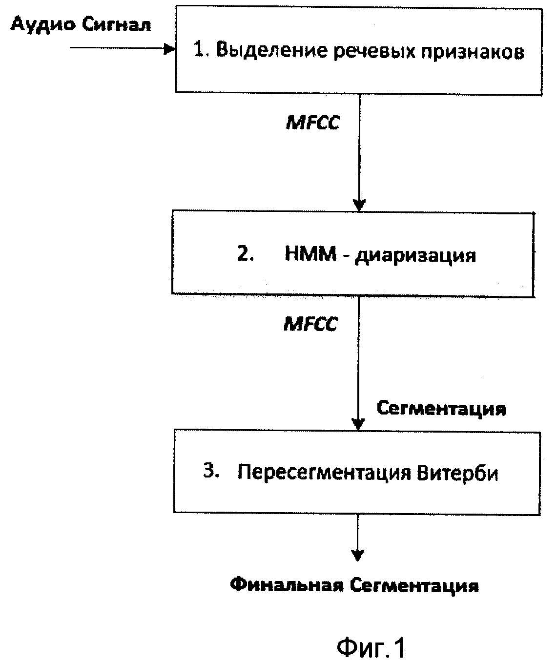 СПОСОБ ГИБРИДНОЙ ГЕНЕРАТИВНО-ДИСКРИМИНАТИВНОЙ СЕГМЕНТАЦИИ ДИКТОРОВ В АУДИО-ПОТОКЕ