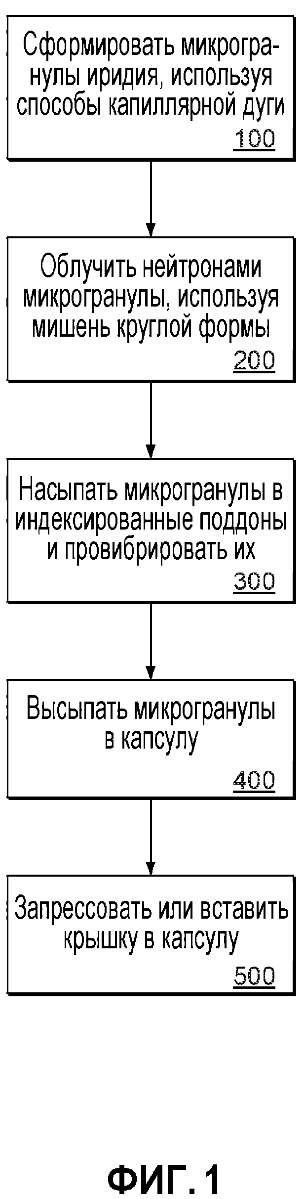 СФЕРИЧЕСКИЙ ИРИДИЕВЫЙ ИСТОЧНИК НИЗКОЙ ПЛОТНОСТИ