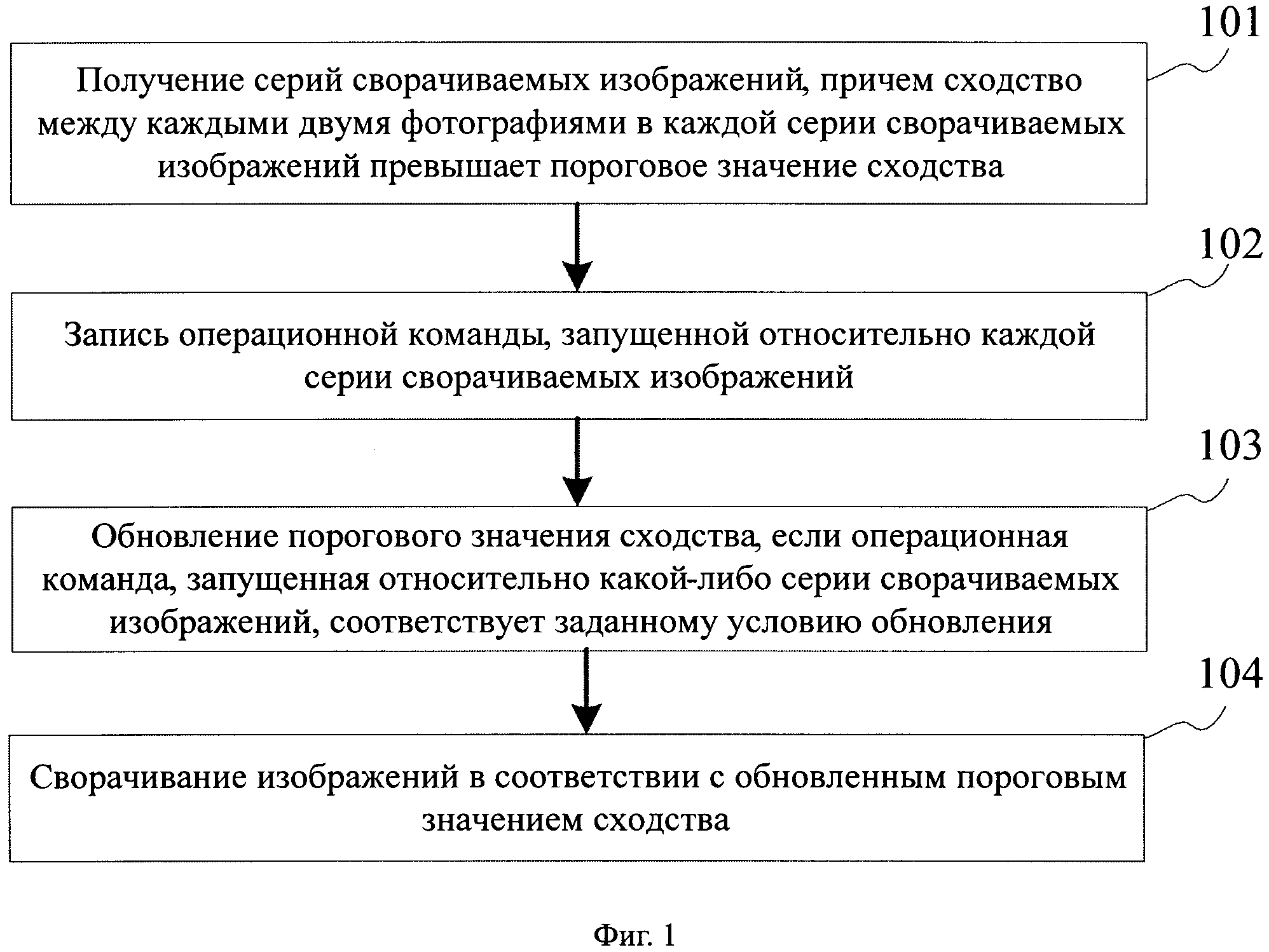 СПОСОБ И УСТРОЙСТВО ДЛЯ СВОРАЧИВАНИЯ ИЗОБРАЖЕНИЙ