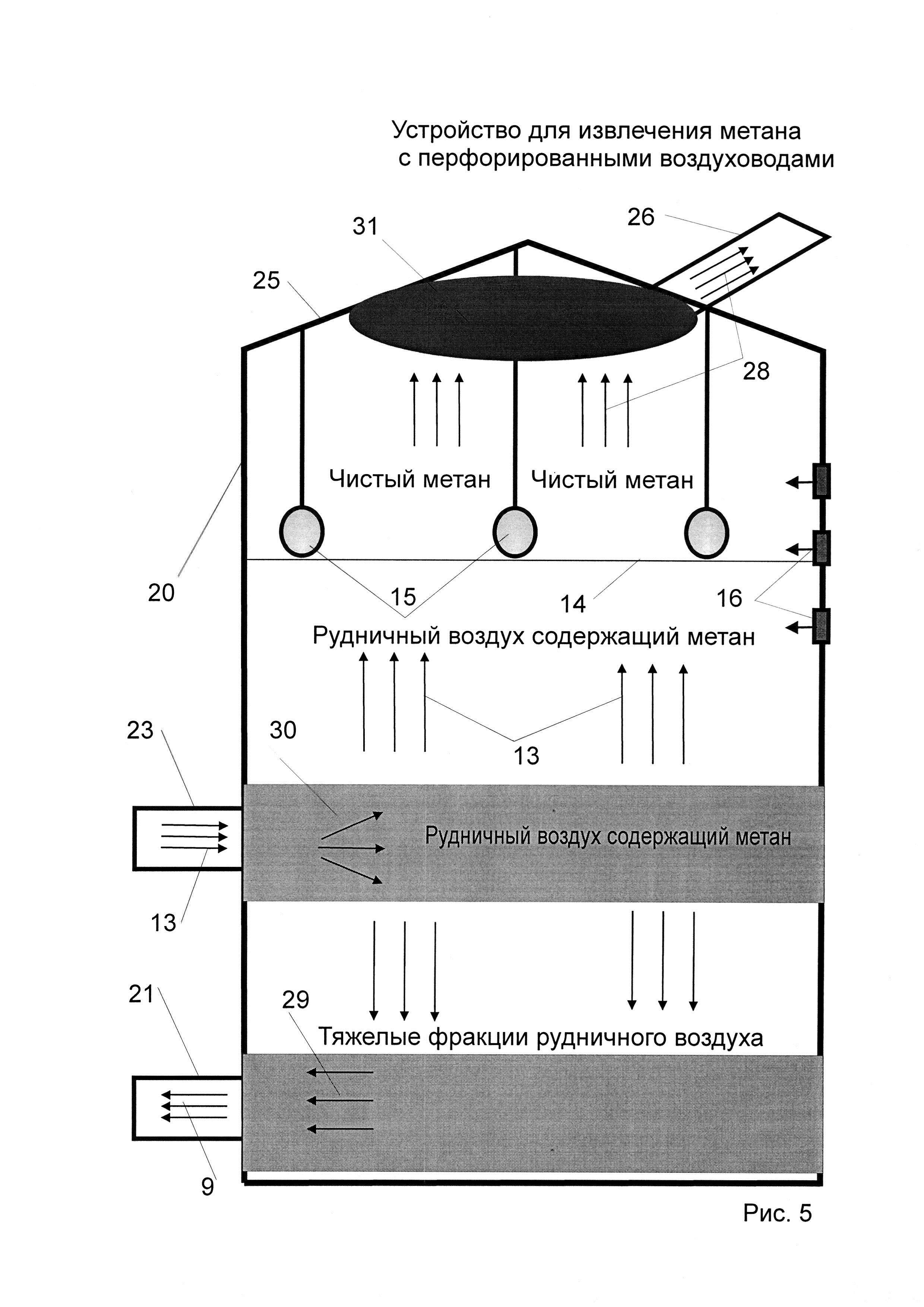 Система вентиляции угольной шахты и устройство для извлечения метана из рудничного воздуха (варианты)