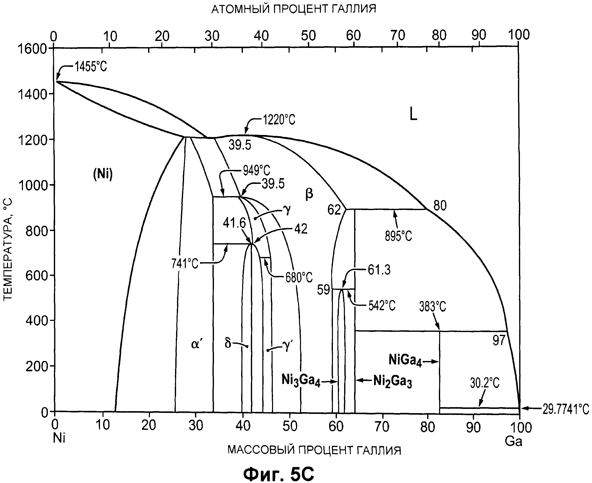 Диаграмма никель. Диаграмма состояния никель Галлий. Фазовая диаграмма галлия. Фазовая диаграмма al-ni.