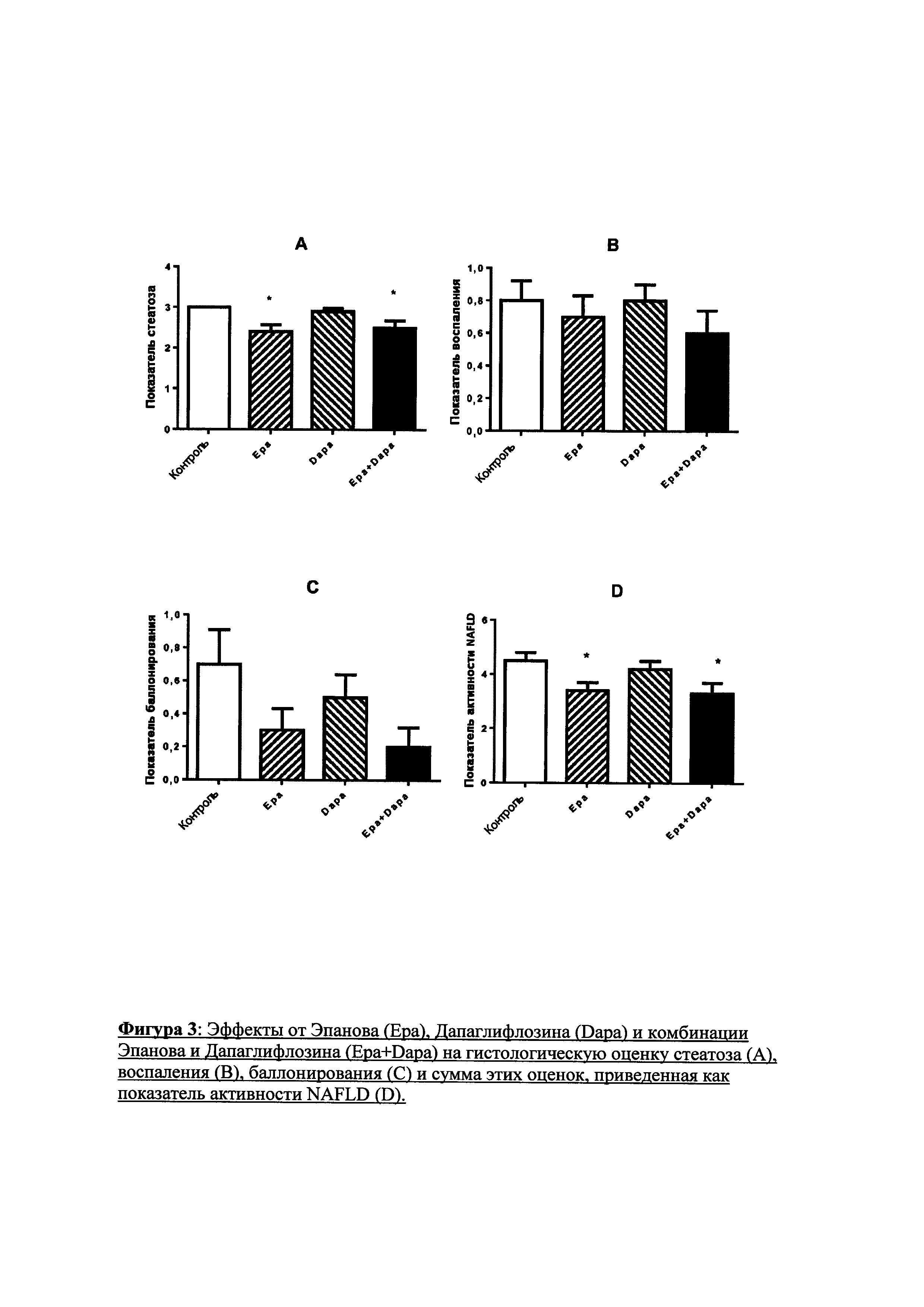 Комбинация омега-3 жирной кислоты и SGLT-2 ингибитора для лечения болезней печени