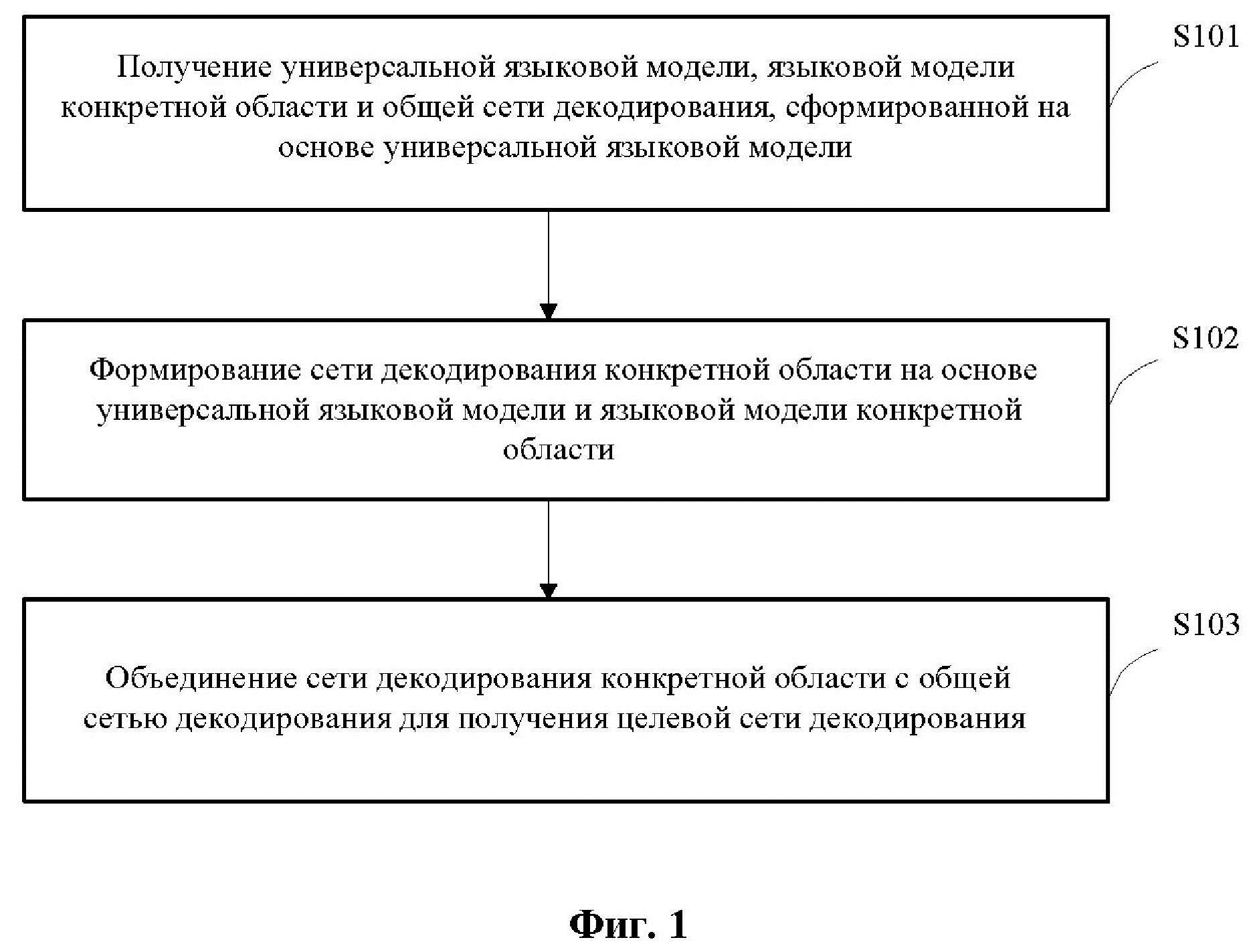 СПОСОБ ПОСТРОЕНИЯ СЕТИ ДЕКОДИРОВАНИЯ, СПОСОБ И УСТРОЙСТВО ДЛЯ РАСПОЗНАВАНИЯ РЕЧИ, А ТАКЖЕ НОСИТЕЛЬ ДАННЫХ