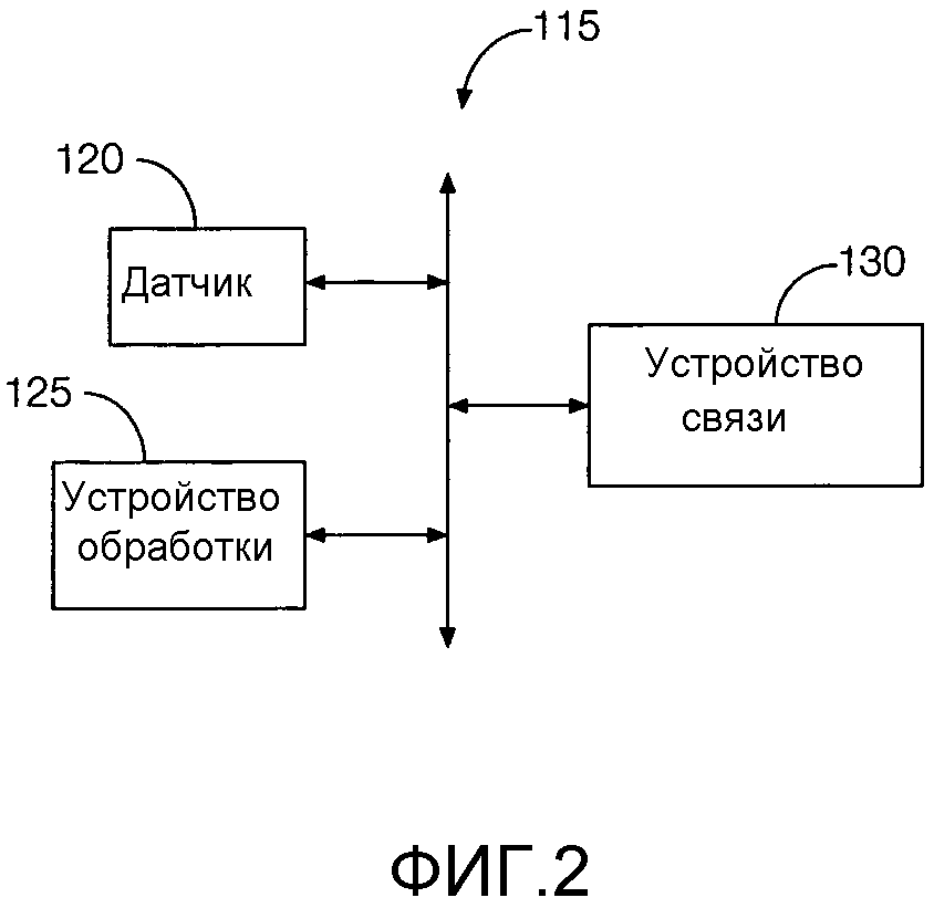 СИСТЕМА ТРАНСПОРТНОГО СРЕДСТВА (ВАРИАНТЫ) И СПОСОБ ОБНАРУЖЕНИЯ ОТКАЗОВ ПОДОГРЕВАТЕЛЯ БЛОКА ЦИЛИНДРОВ ДВИГАТЕЛЯ