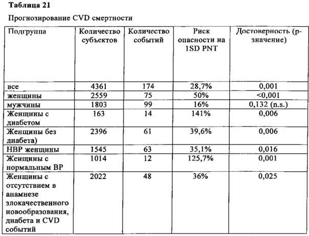 Прогнозирование спортивного результата