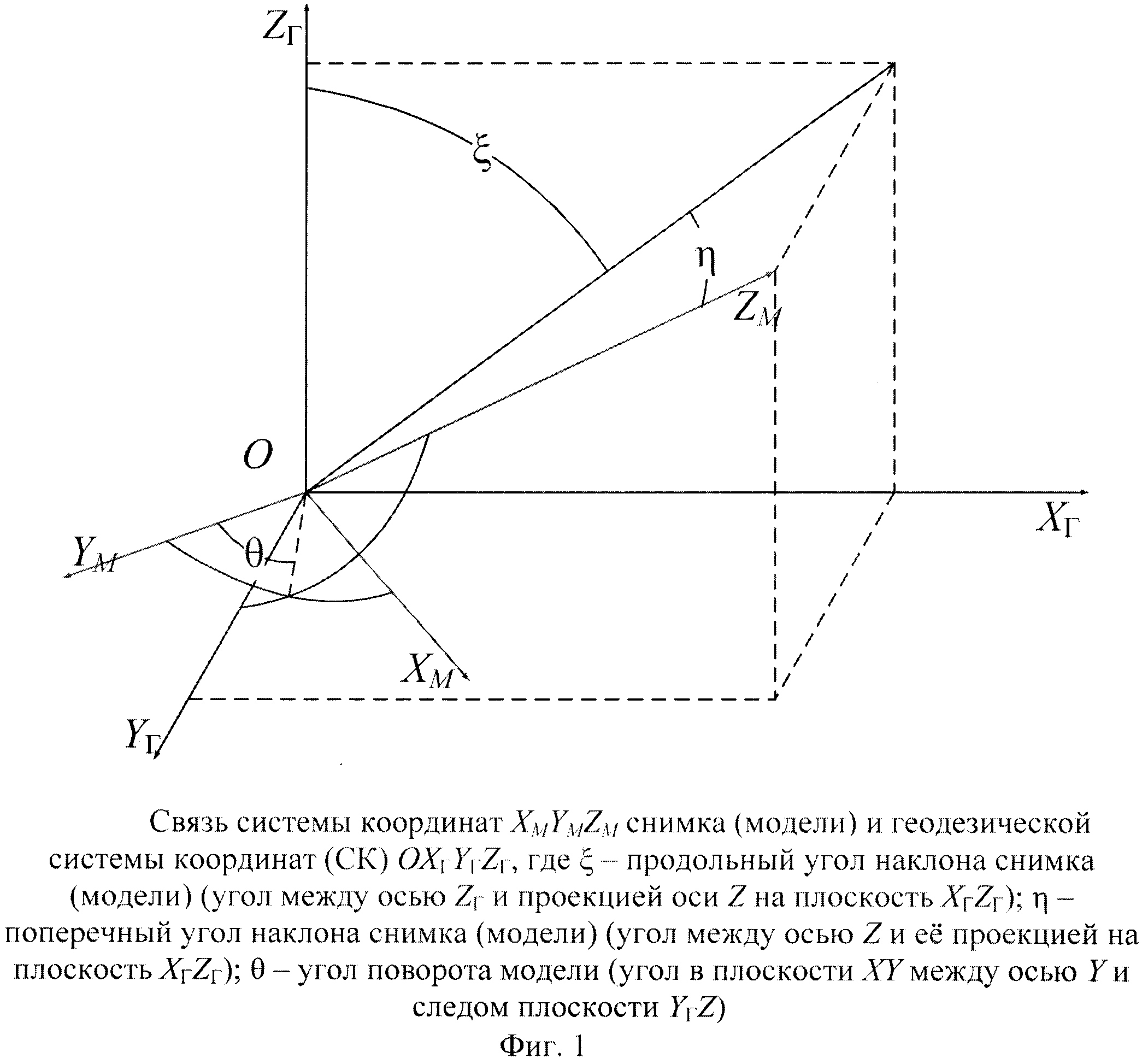 Элементы внешнего ориентирования