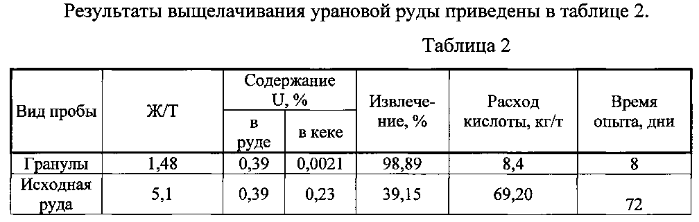 Переработка полиметаллических руд. Объемная масса полиметаллических руд. Удельный вес полиметаллической руды. Характеристики полиметаллических катализаторов таблица. Расчет сменной пробы руды.