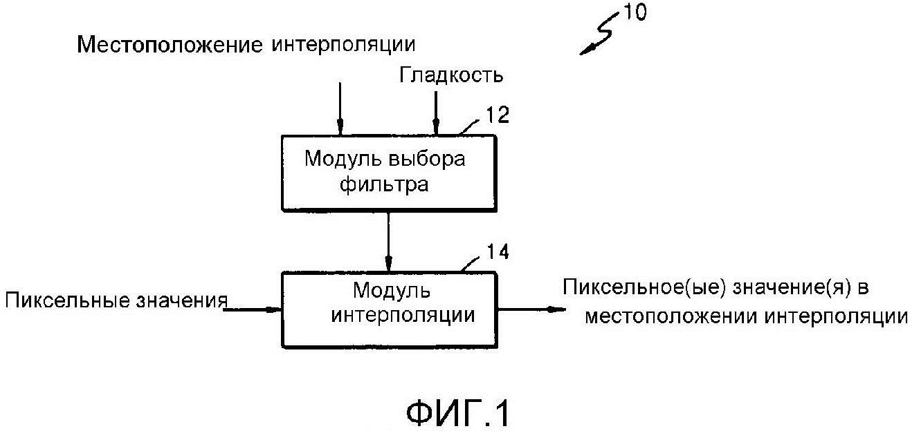 СПОСОБ ДЛЯ ИНТЕРПОЛЯЦИИ ИЗОБРАЖЕНИЙ С ИСПОЛЬЗОВАНИЕМ АСИММЕТРИЧНОГО ИНТЕРПОЛЯЦИОННОГО ФИЛЬТРА И УСТРОЙСТВО ДЛЯ ЭТОГО