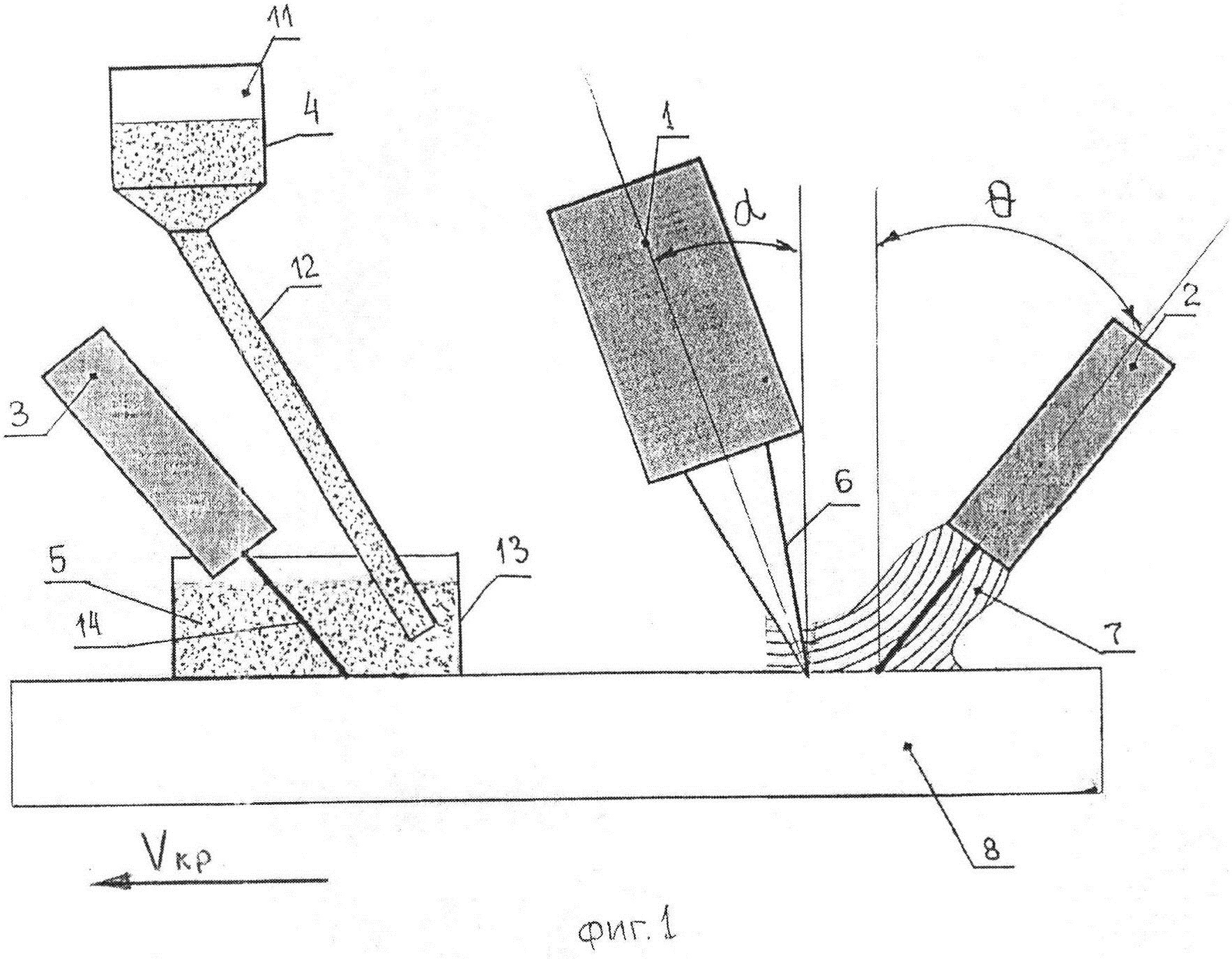Устройство для лазерно-дуговой сварки стыка сформованной трубной заготовки