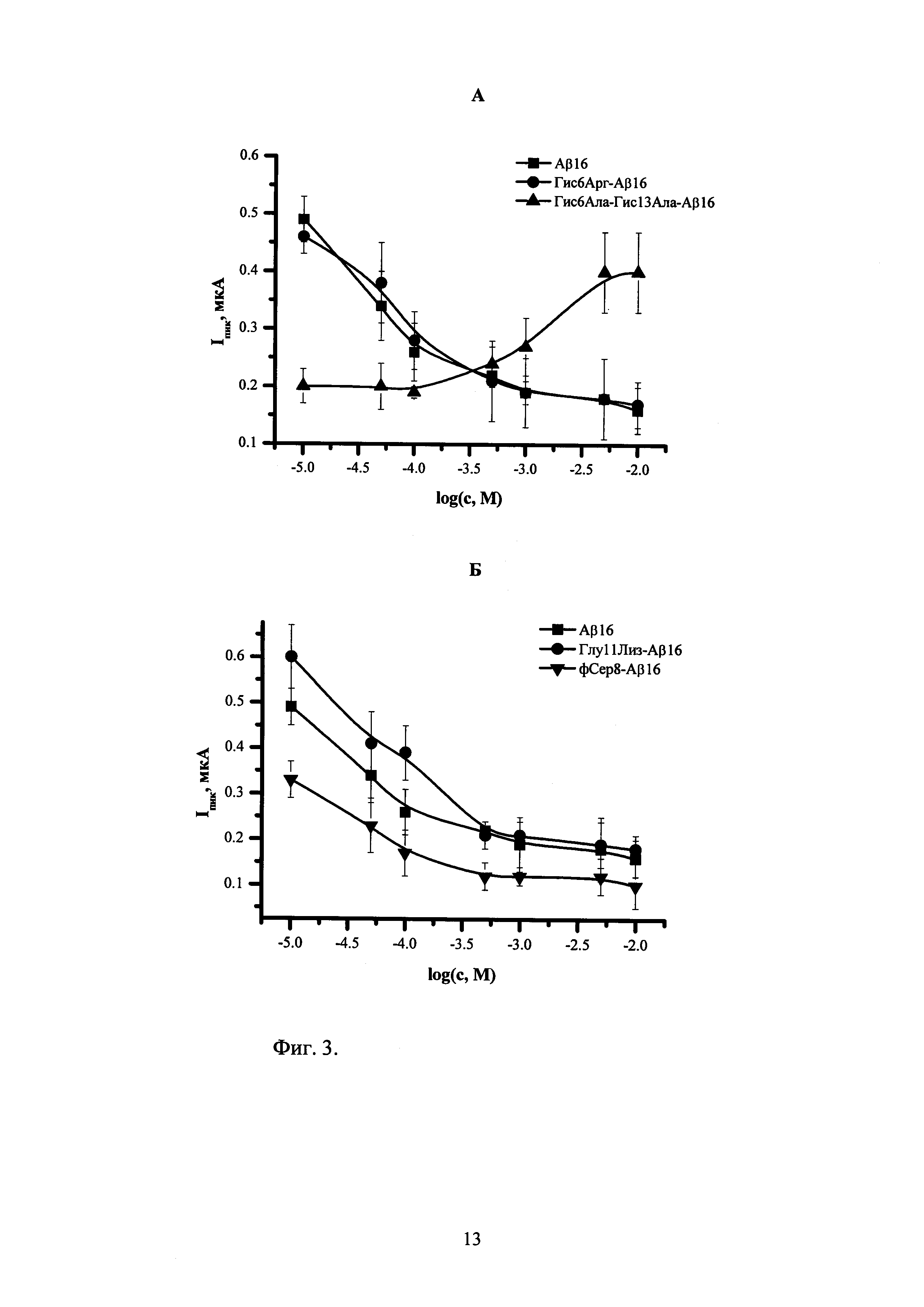 Электрохимический способ анализа аминокислотных замен и модификаций в пептиде амилоид-бета