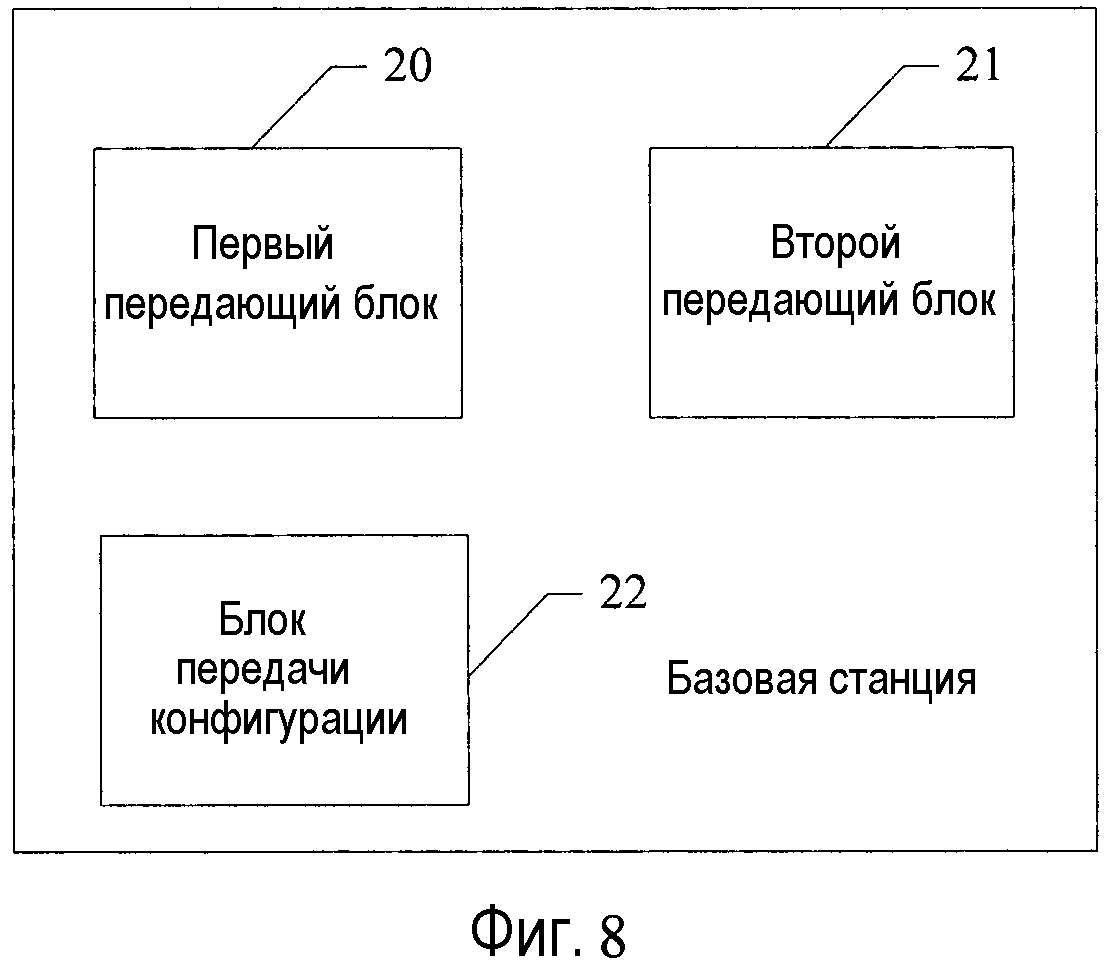 Передачи канала б