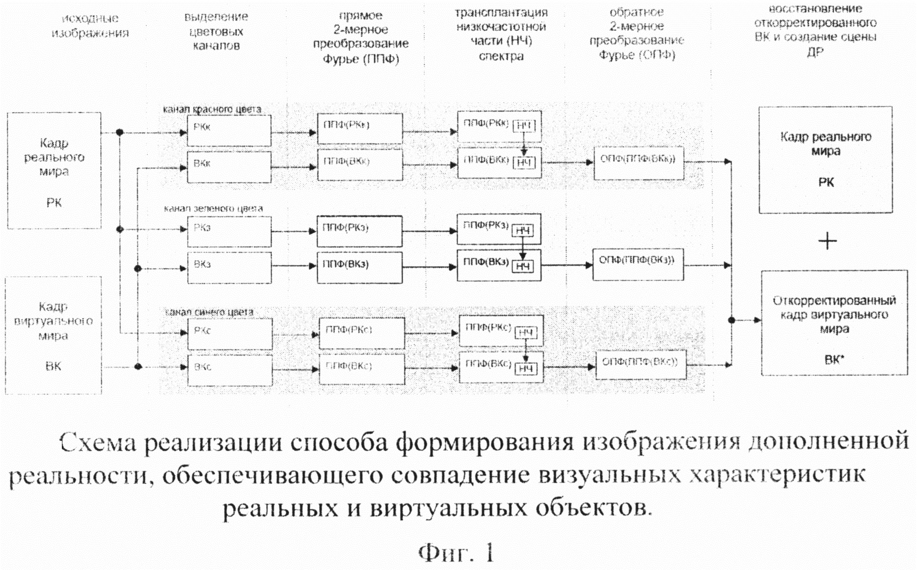 Какое изображение характерно для смешанной реальности