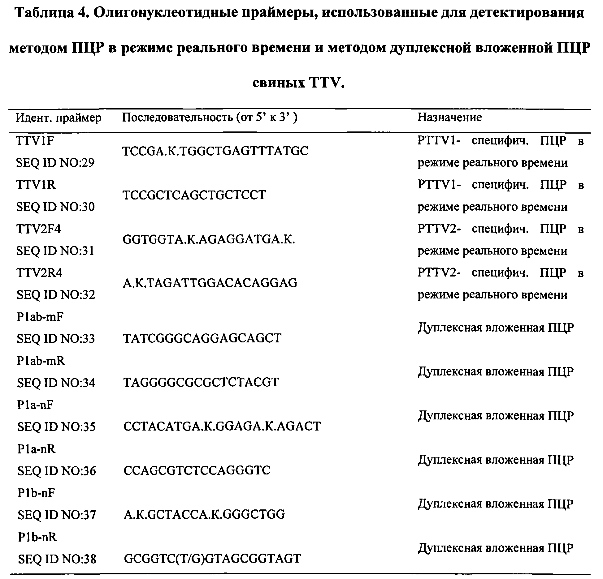 Срок пцр анализа