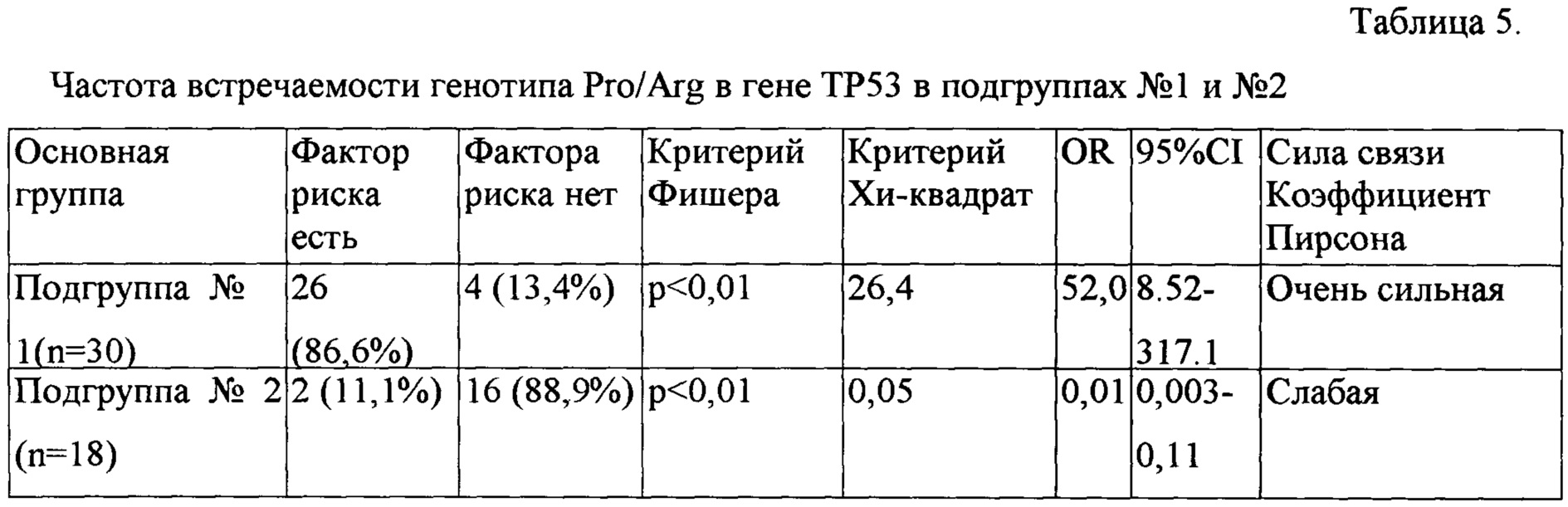 Впч 39 генотип. ВПЧ частота встречаемости.