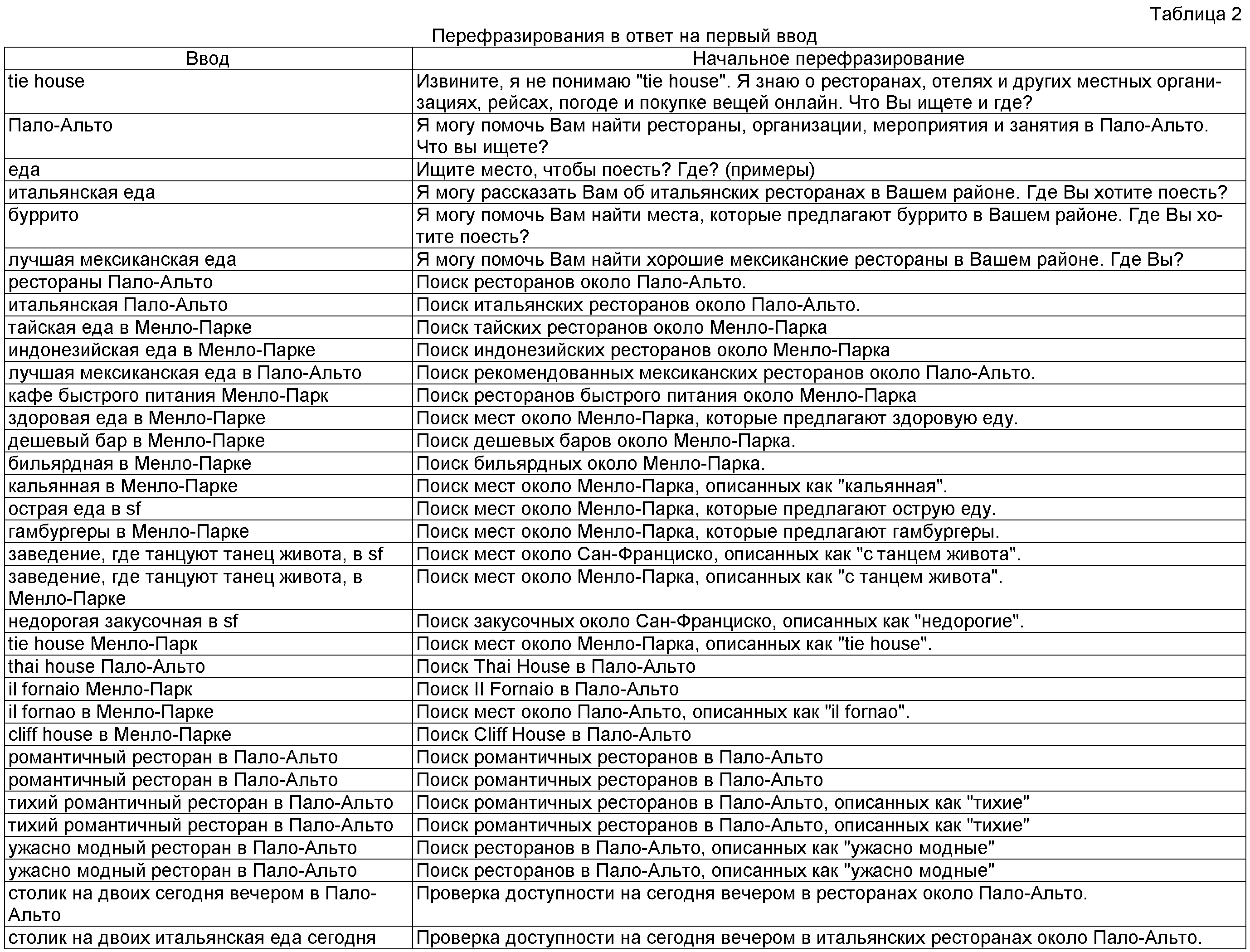 Кольцо вузов переводы и перефразирования