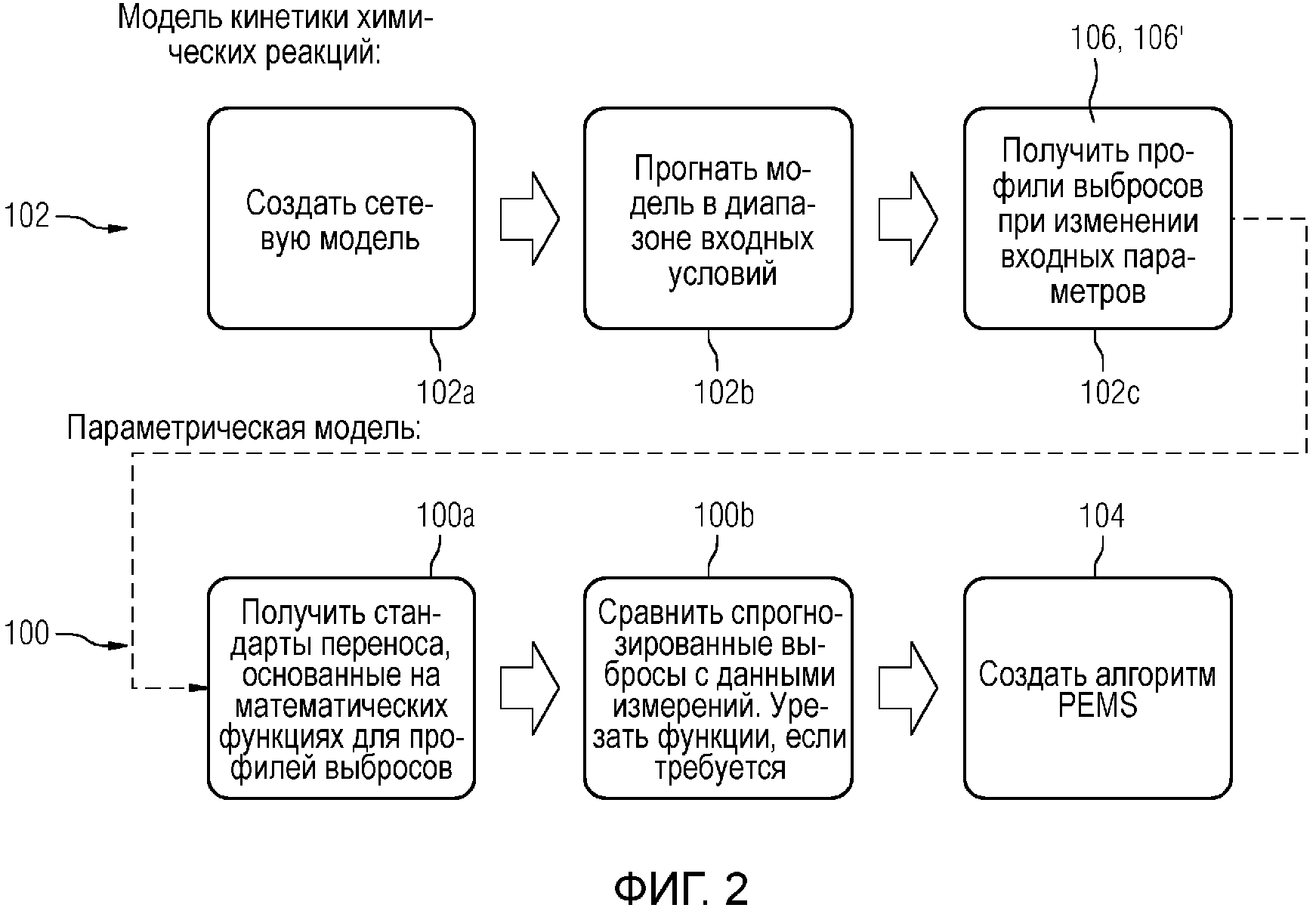 СПОСОБ ОПРЕДЕЛЕНИЯ РЕЖИМА ВЫБРОСОВ