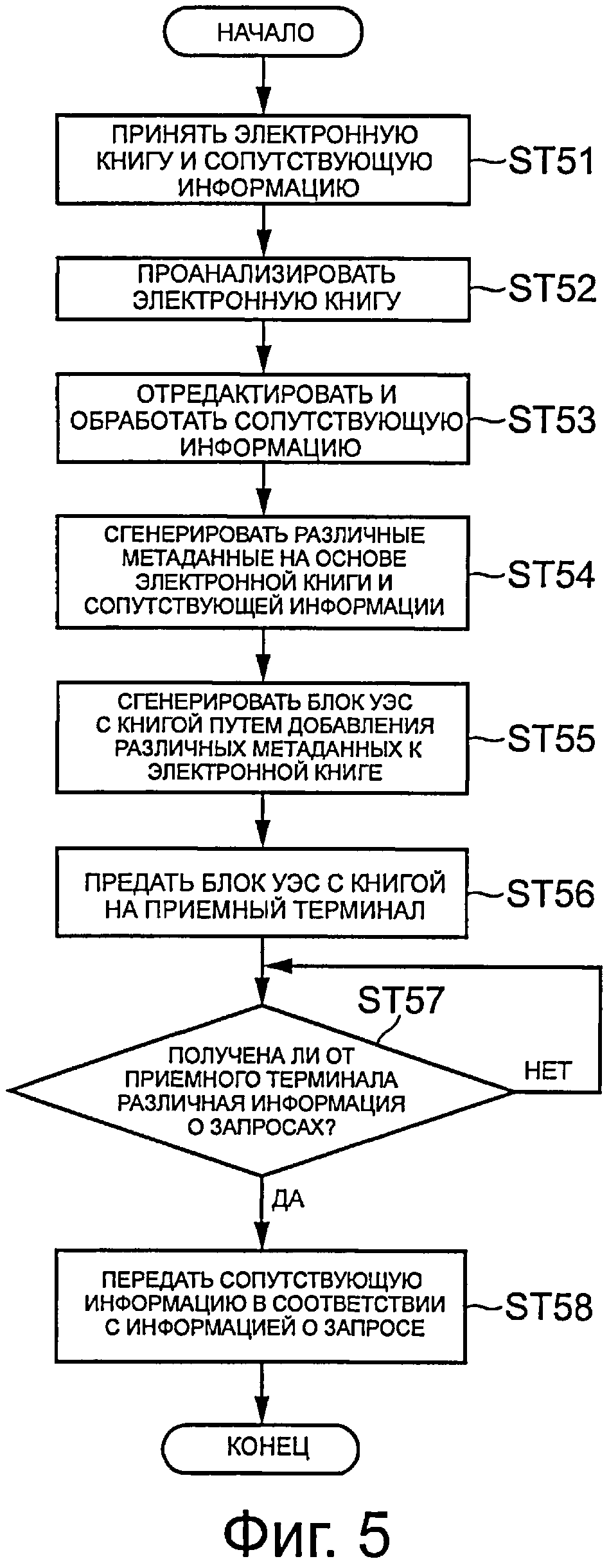 СЕВЕРНОЕ УСТРОЙСТВО, ЭЛЕКТРОННОЕ УСТРОЙСТВО, СИСТЕМА ПРЕДОСТАВЛЕНИЯ ЭЛЕКТРОННЫХ КНИГ, СПОСОБ ПРЕДОСТАВЛЕНИЯ ЭЛЕКТРОННЫХ КНИГ, СПОСОБ ОТОБРАЖЕНИЯ ЭЛЕКТРОННЫХ КНИГ И ПРОГРАММА