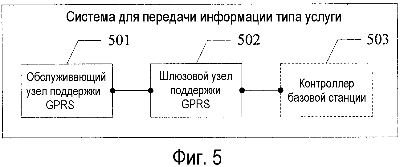 СПОСОБ, СИСТЕМА И СВЯЗАННОЕ УСТРОЙСТВО ДЛЯ ПЕРЕДАЧИ ИНФОРМАЦИИ ТИПА УСЛУГИ