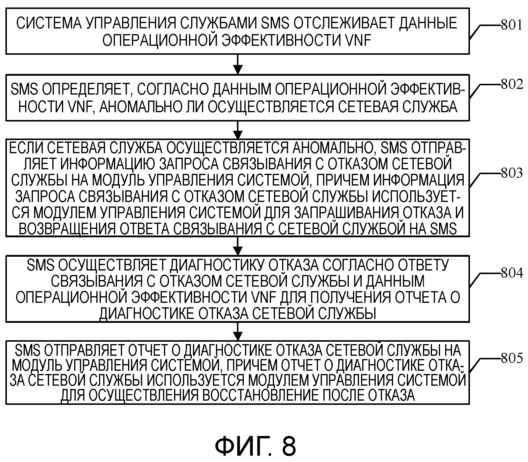 СПОСОБ ОБРАБОТКИ ОТКАЗА СЕТЕВОЙ СЛУЖБЫ, СИСТЕМА УПРАВЛЕНИЯ СЛУЖБАМИ И МОДУЛЬ УПРАВЛЕНИЯ СИСТЕМОЙ