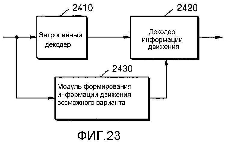 СПОСОБ И УСТРОЙСТВО ДЛЯ КОДИРОВАНИЯ ИНФОРМАЦИИ ДВИЖЕНИЯ, А ТАКЖЕ СПОСОБ И УСТРОЙСТВО ДЛЯ ЕЕ ДЕКОДИРОВАНИЯ