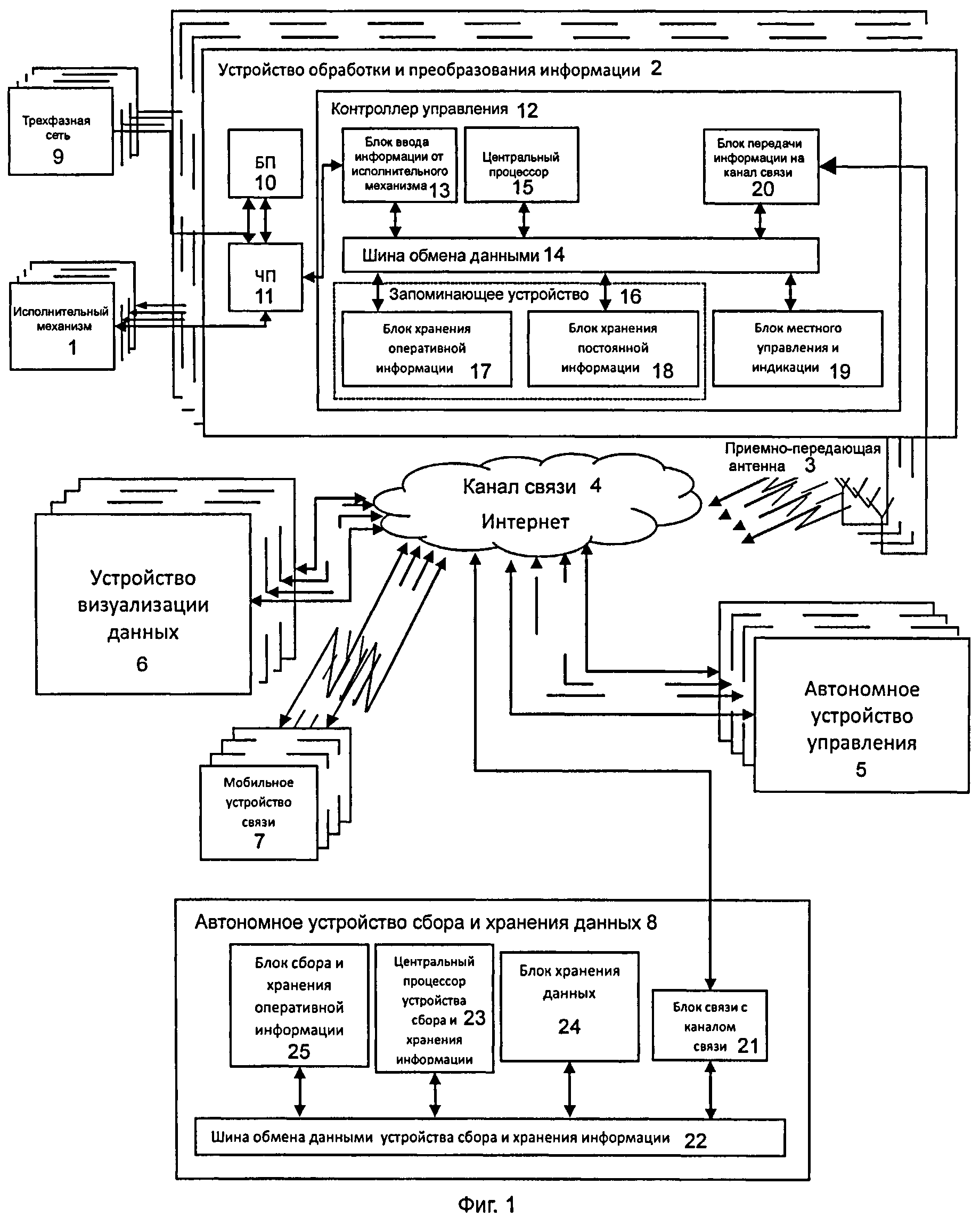 Модель автоматизированной системы
