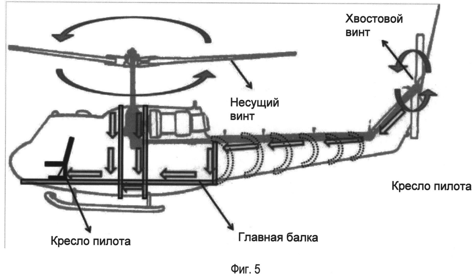 Двухвинтовая поперечная схема вертолета