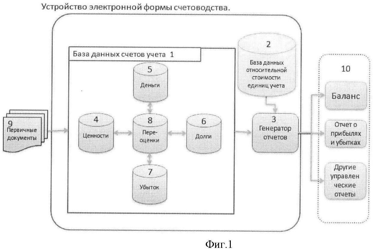 Данных счетов. Английская форма счетоводства. Американская форма счетоводства. Итальянская форма счетоводства. Бельгийская форма счетоводства.