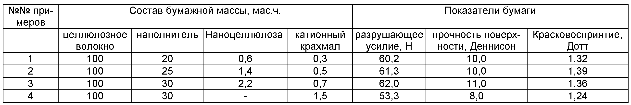 Химический состав бумаги. Химический состав картона. Состав бумажной массы. Состав бумаги для печати.