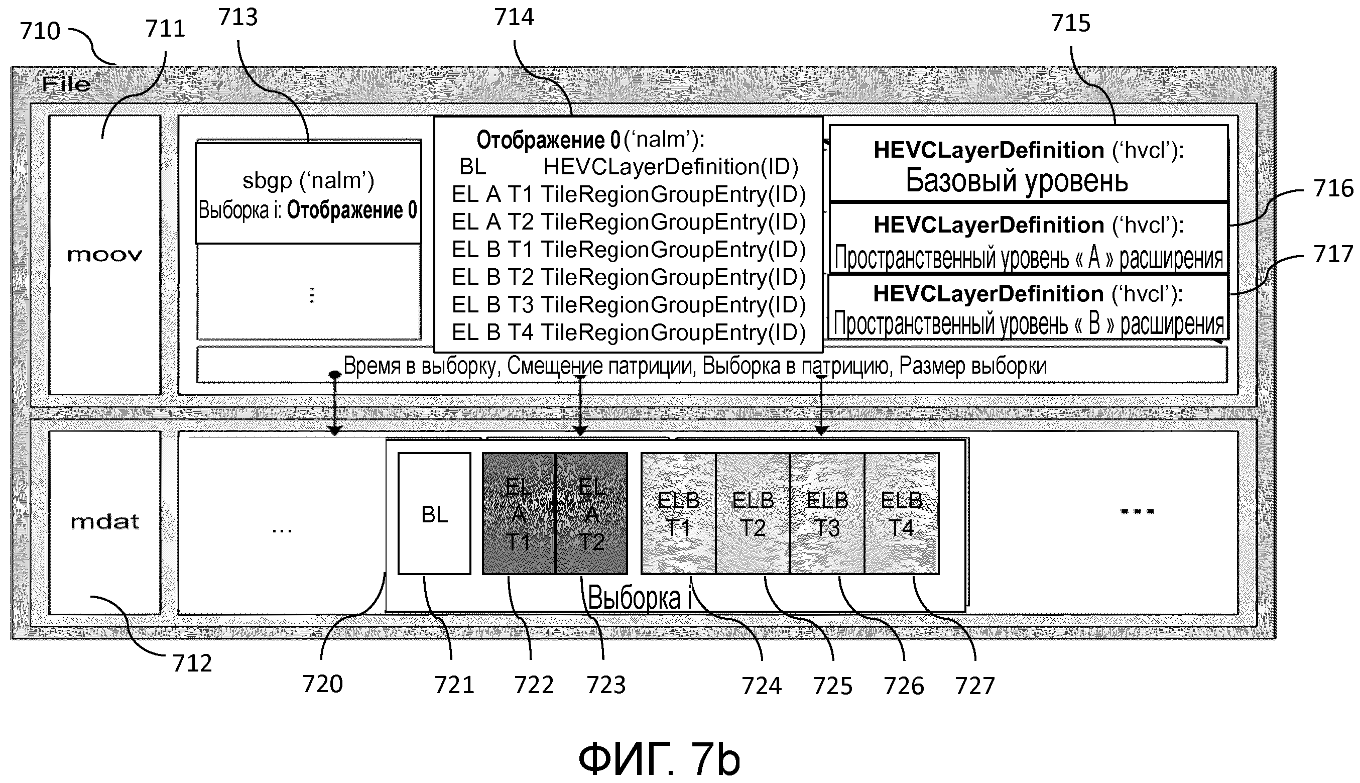 СПОСОБ, УСТРОЙСТВО И КОМПЬЮТЕРНАЯ ПРОГРАММА ДЛЯ ИНКАПСУЛЯЦИИ МАСШТАБИРУЕМЫХ РАЗДЕЛЕННЫХ ДАННЫХ МУЛЬТИМЕДИА С ВРЕМЕННОЙ ПРИВЯЗКОЙ