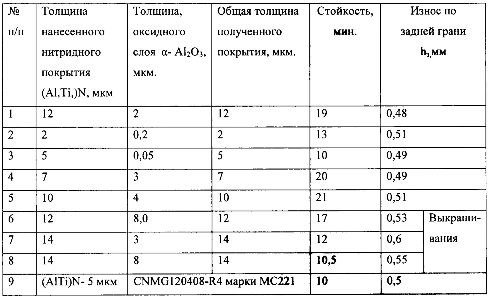 Толщина покрытия мкм. Толщина порошкового покрытия мкм. Толщина покрытия в мкм. Толщина цинкового покрытия в мкм. Толщина слоя мкм что это.