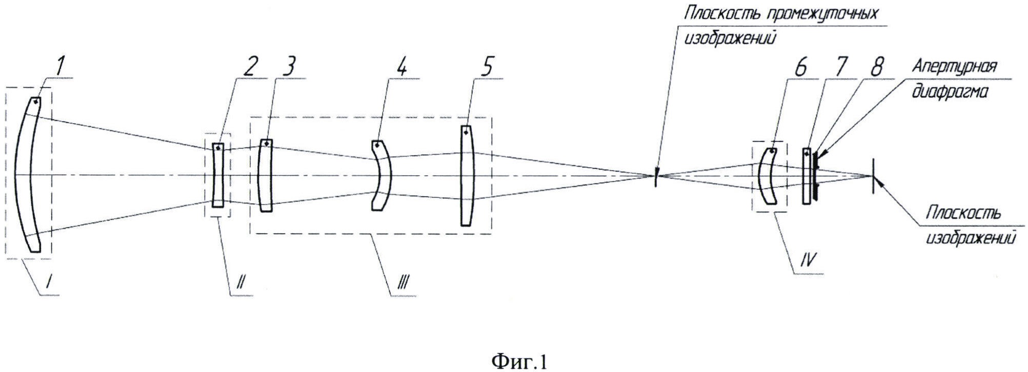 Инфракрасный объектив с двумя полями зрения и вынесенной апертурной диафрагмой