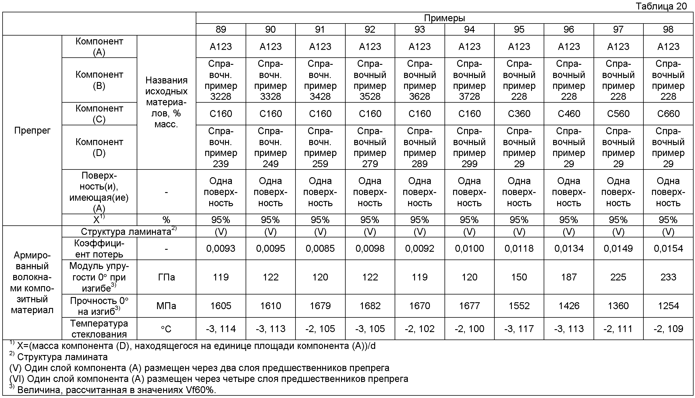 Сравнительная таблица пример. Сравнительная таблица материалов. Сравнительная таблица по характеристикам товара. Таблица масс материалов.